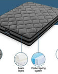 - Giselle Bedding 22cm Premium Mattress | Medium Firm Single Bed Giselle Bedding Furniture > Mattresses > Single Mattress