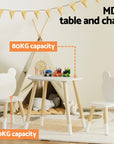 - Kids Table and Chairs Set | Wooden Activity Desk for Play & Learning Keezi Baby & Kids > Kid's Furniture > Kid's Desks